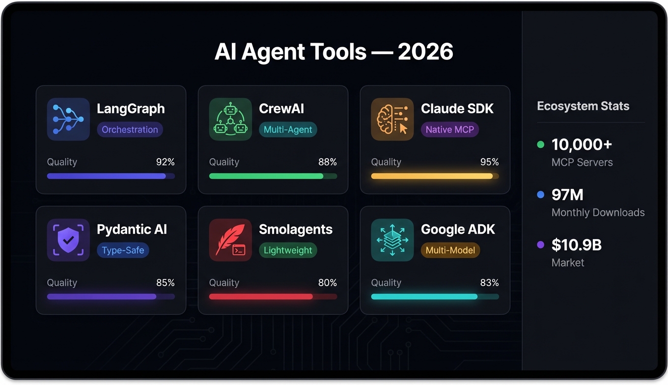 Best AI Agent Tools for Developers in 2026