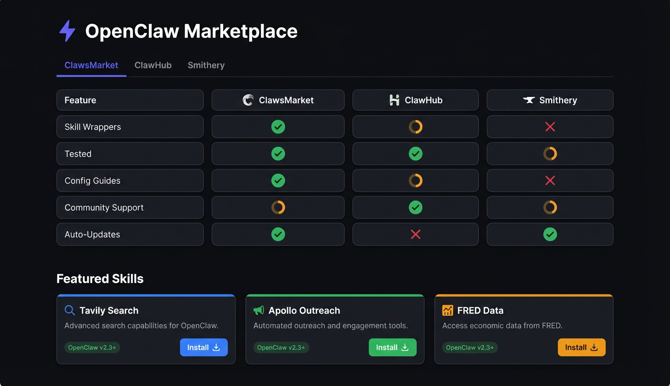 OpenClaw Marketplace